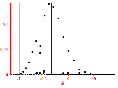 Strength function